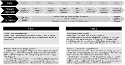 INteractive Virtual Expert-Led Skills Training: A Multi-Modal Curriculum for Medical Trainees